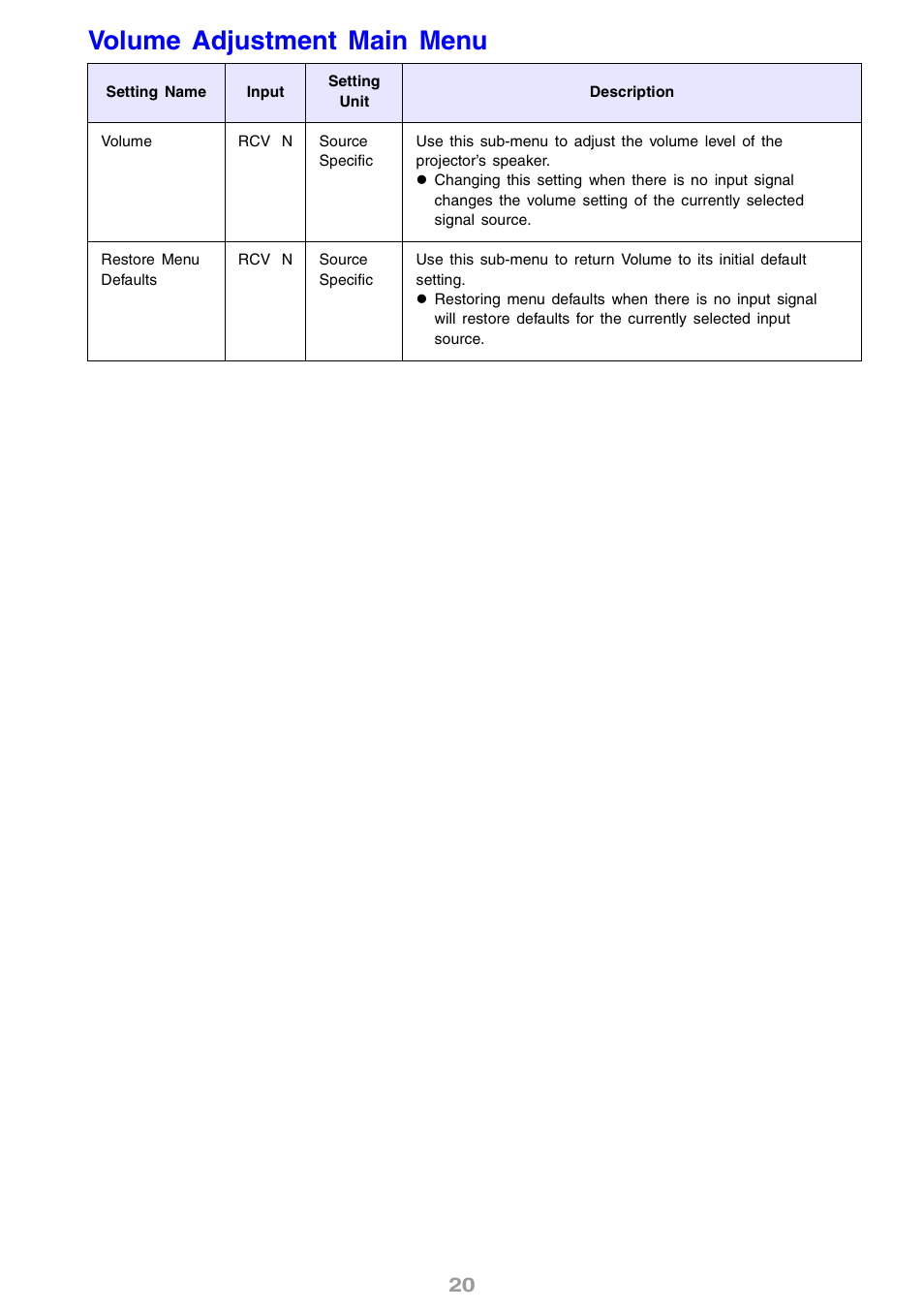 Volume adjustment main menu | Casio XJ-S31 User Manual | Page 20 / 34