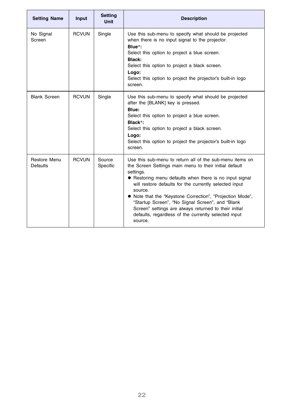 Casio XJ-S31 User Manual | Page 22 / 34
