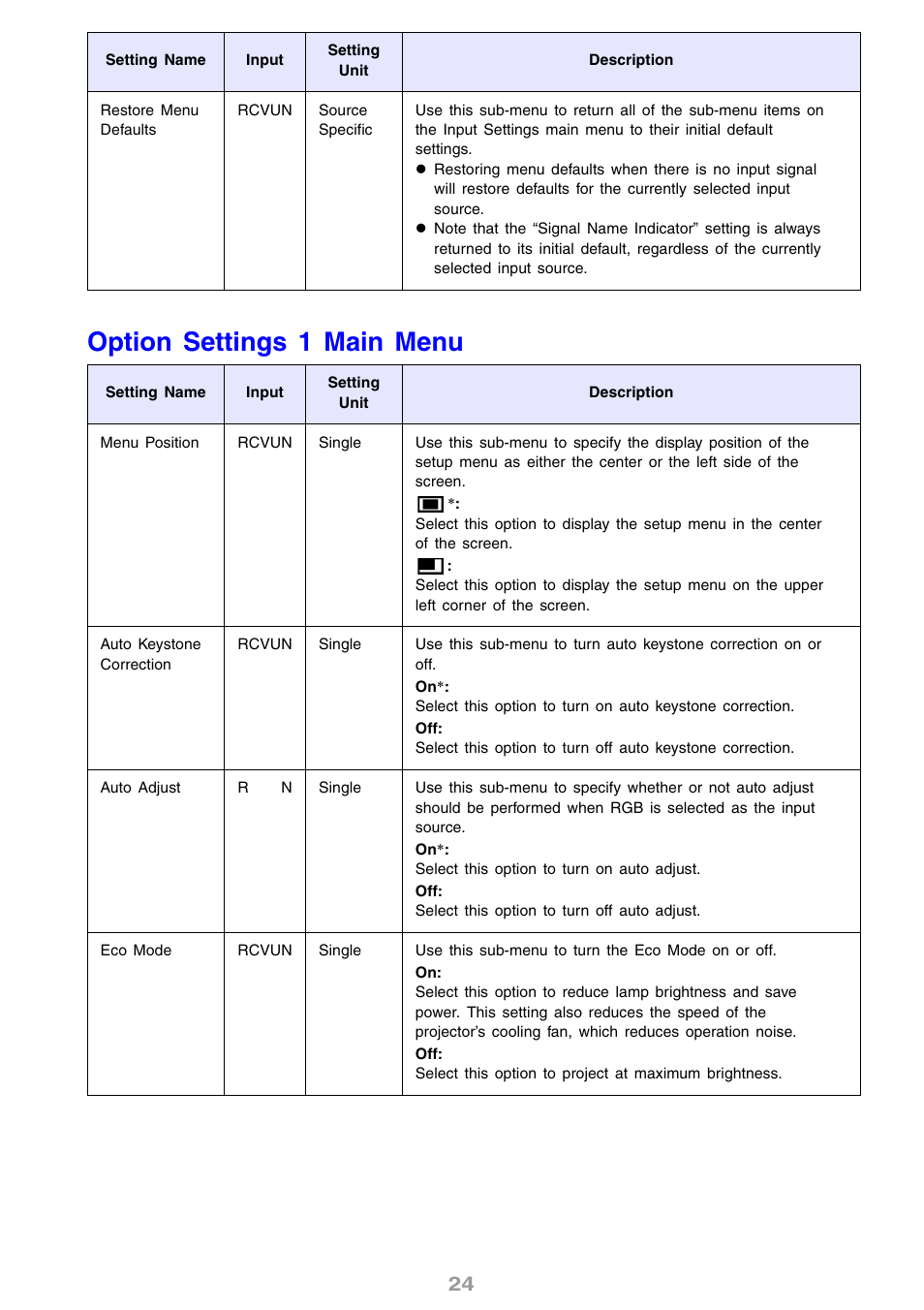 Option settings 1 main menu | Casio XJ-S31 User Manual | Page 24 / 34