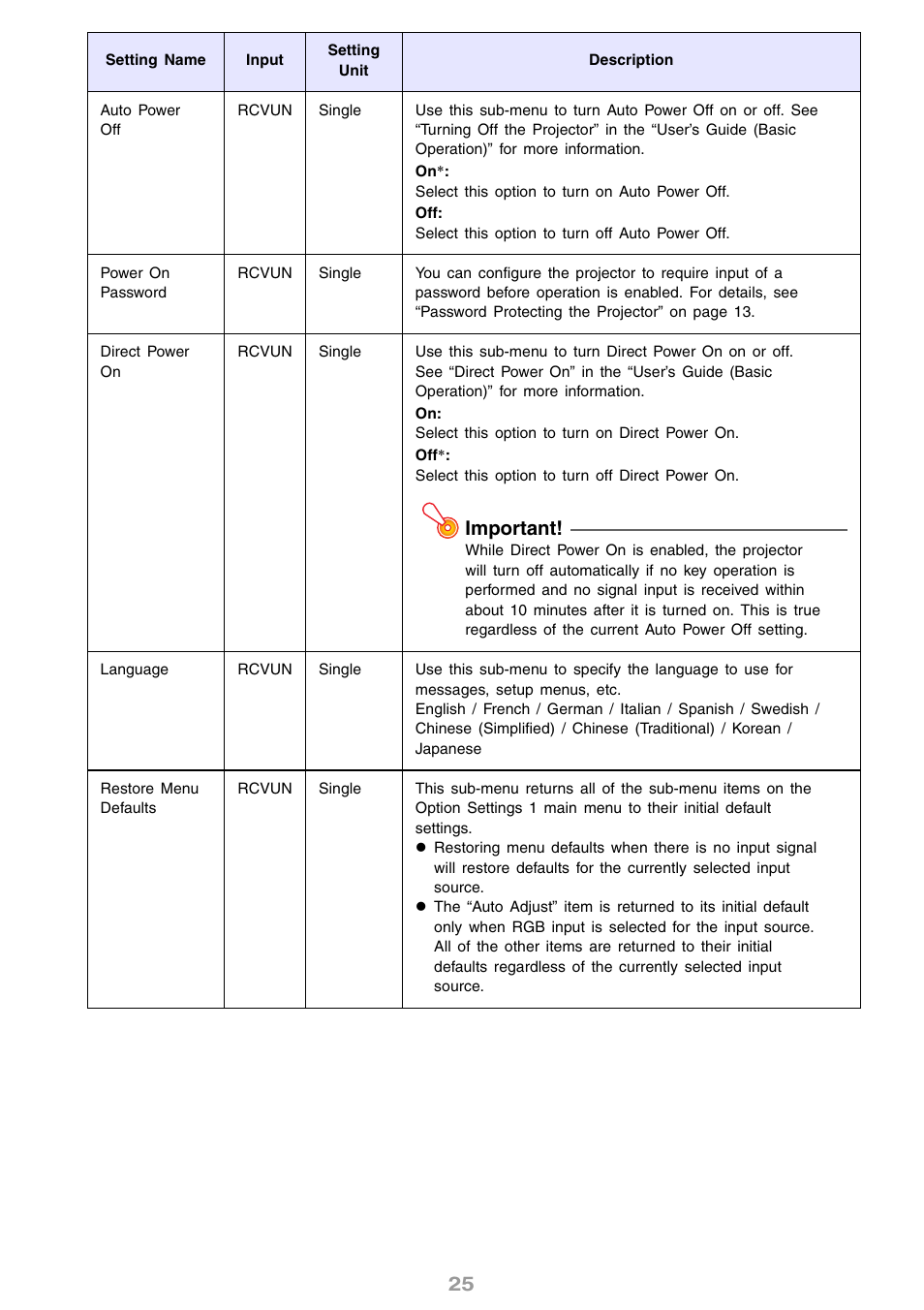 Important | Casio XJ-S31 User Manual | Page 25 / 34