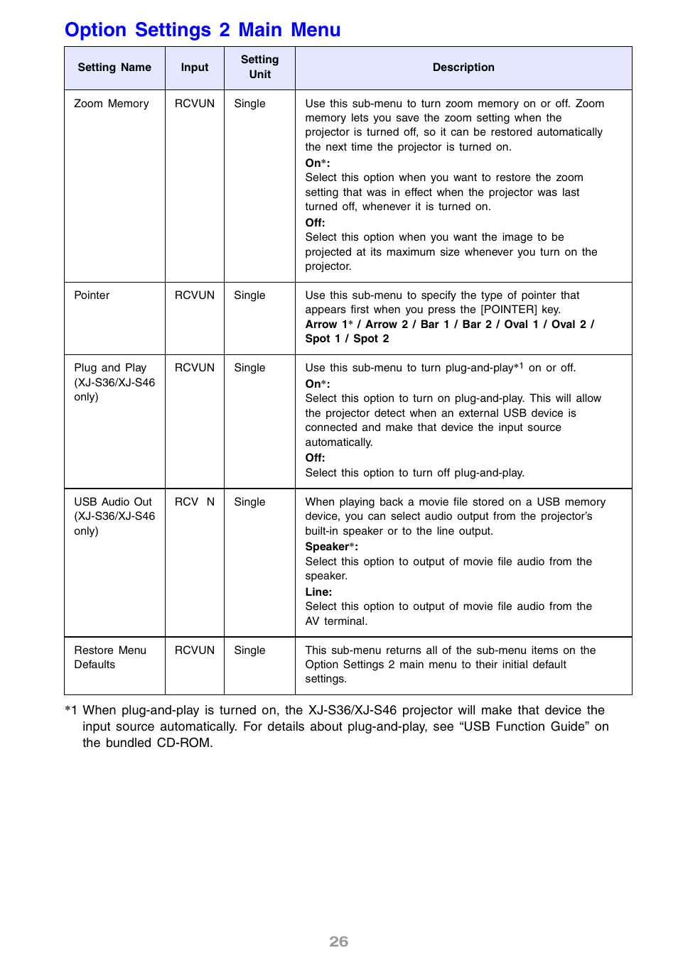 Option settings 2 main menu | Casio XJ-S31 User Manual | Page 26 / 34