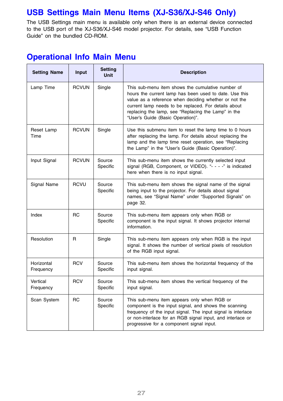 Usb settings main menu items (xj-s36/xj-s46 only), Operational info main menu | Casio XJ-S31 User Manual | Page 27 / 34