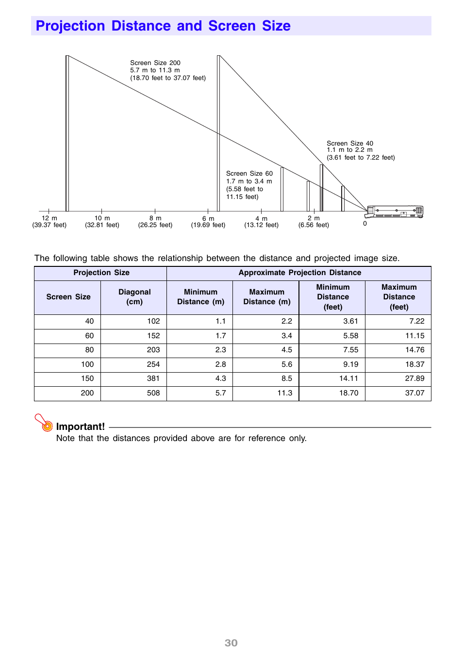 Projection distance and screen size, Important | Casio XJ-S31 User Manual | Page 30 / 34