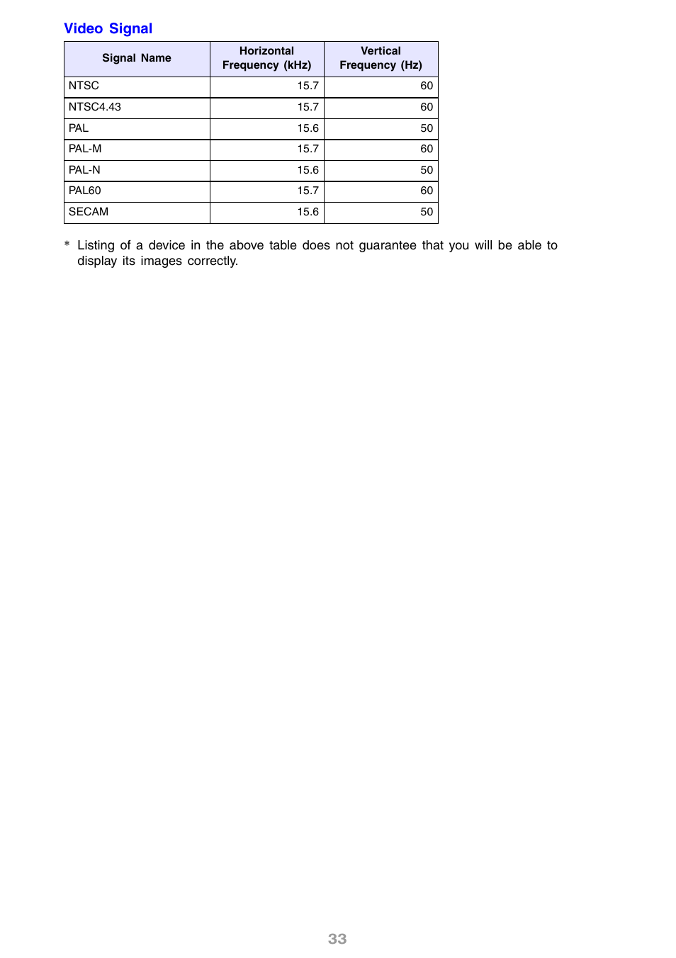 33 video signal | Casio XJ-S31 User Manual | Page 33 / 34