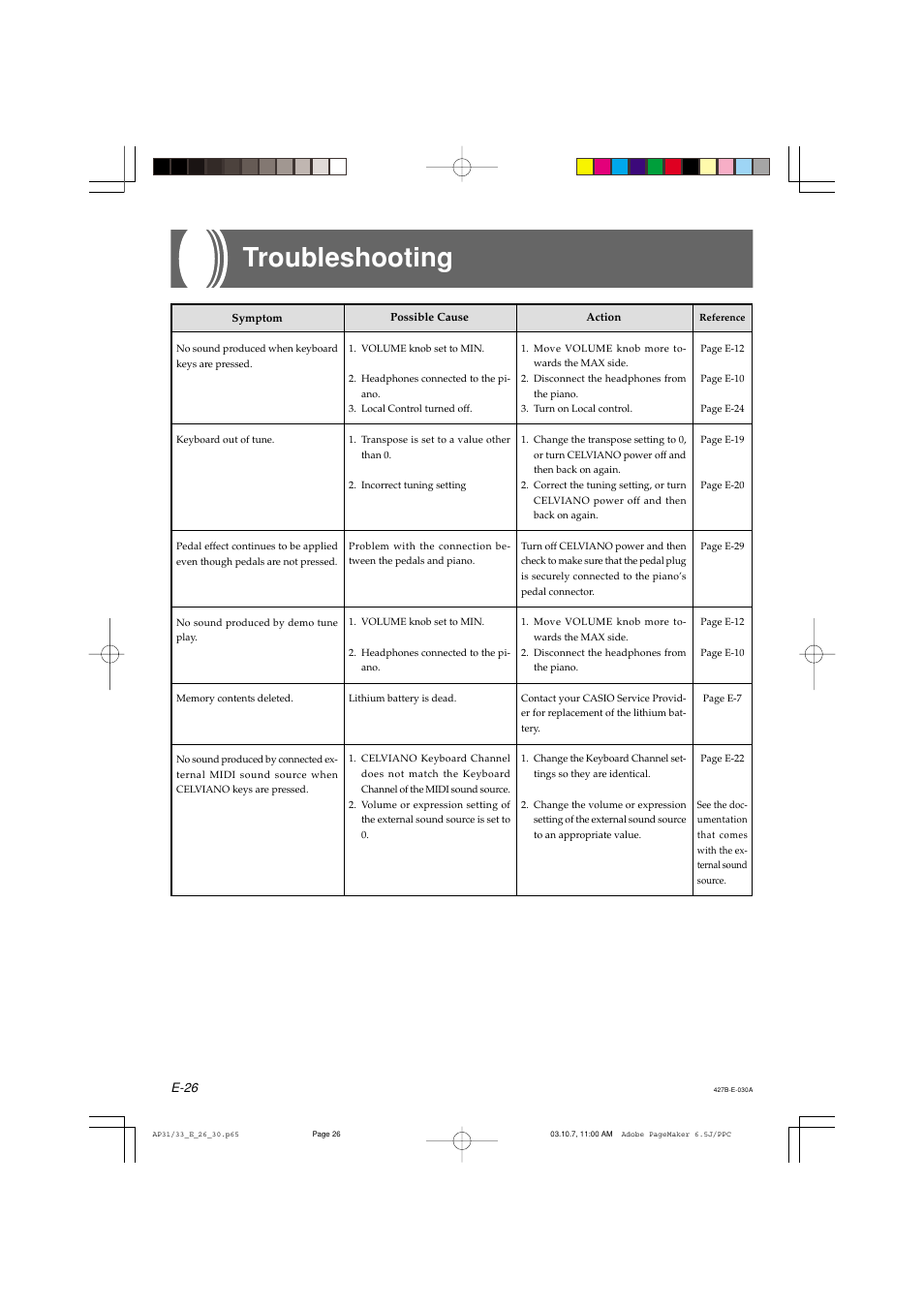Troubleshooting | Casio CELVIANO AP-33V User Manual | Page 30 / 50