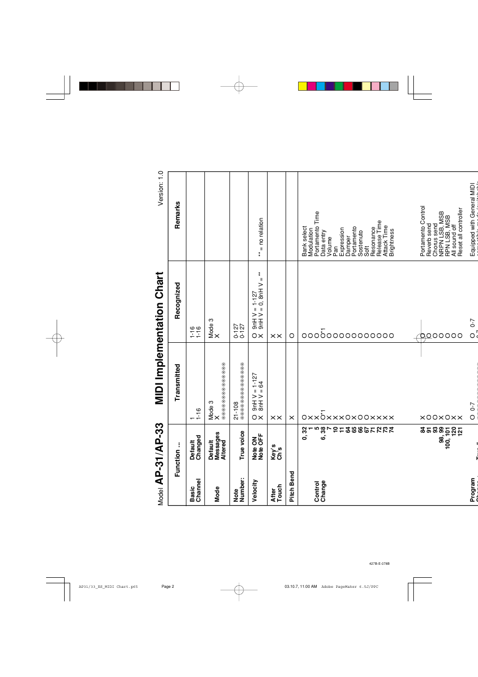 Ap-31/ap-33 midi implementation chart | Casio CELVIANO AP-33V User Manual | Page 48 / 50