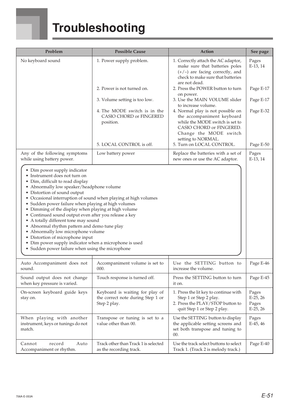 Troubleshooting, E-51 | Casio CTK800ES1A User Manual | Page 53 / 69