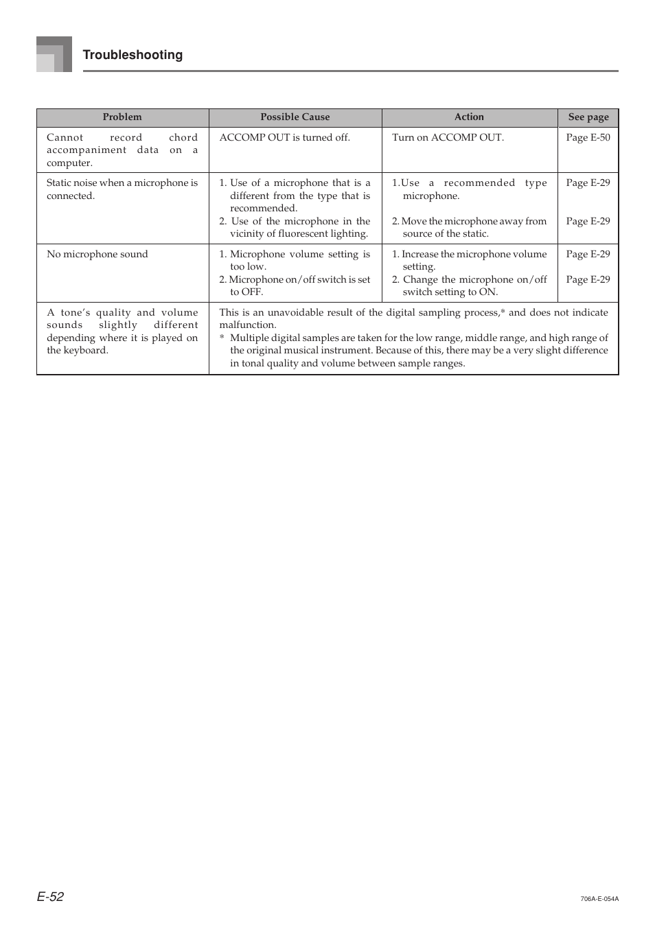 E-52, Troubleshooting | Casio CTK800ES1A User Manual | Page 54 / 69