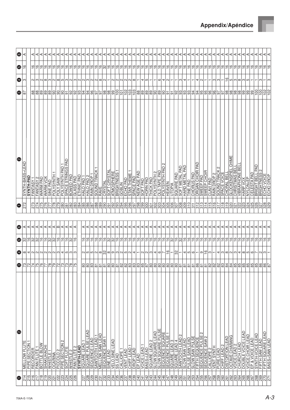 Appendix/apéndice | Casio CTK800ES1A User Manual | Page 60 / 69