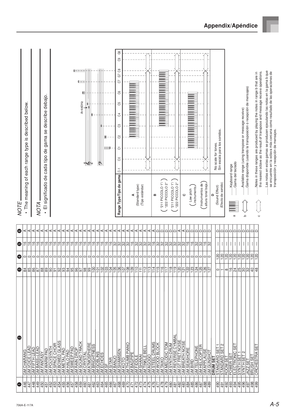 A-5 appendix/apéndice, Not a | Casio CTK800ES1A User Manual | Page 62 / 69