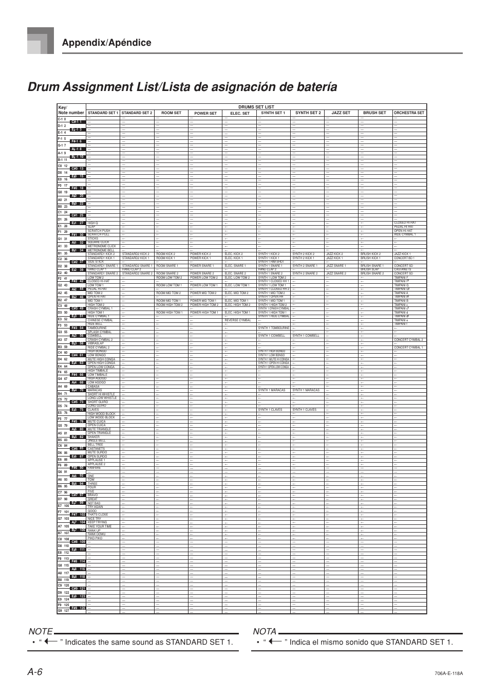 A-6 appendix/apéndice, Nota, Indicates the same sound as standard set 1 | Indica el mismo sonido que standard set 1 | Casio CTK800ES1A User Manual | Page 63 / 69