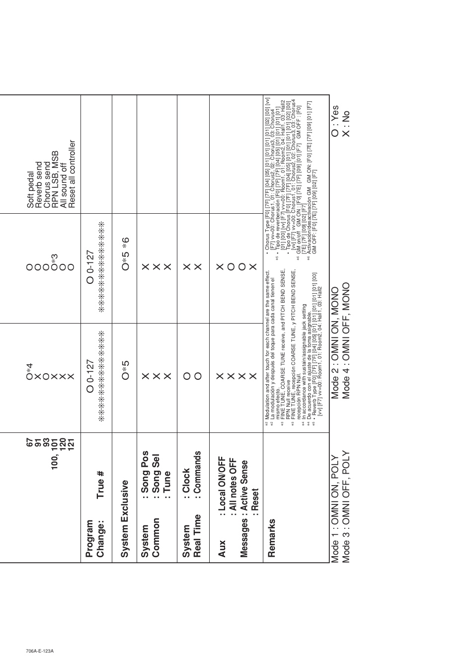 Casio CTK800ES1A User Manual | Page 68 / 69