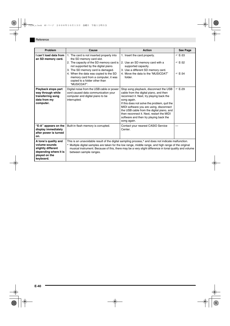 Casio PX200 User Manual | Page 42 / 50