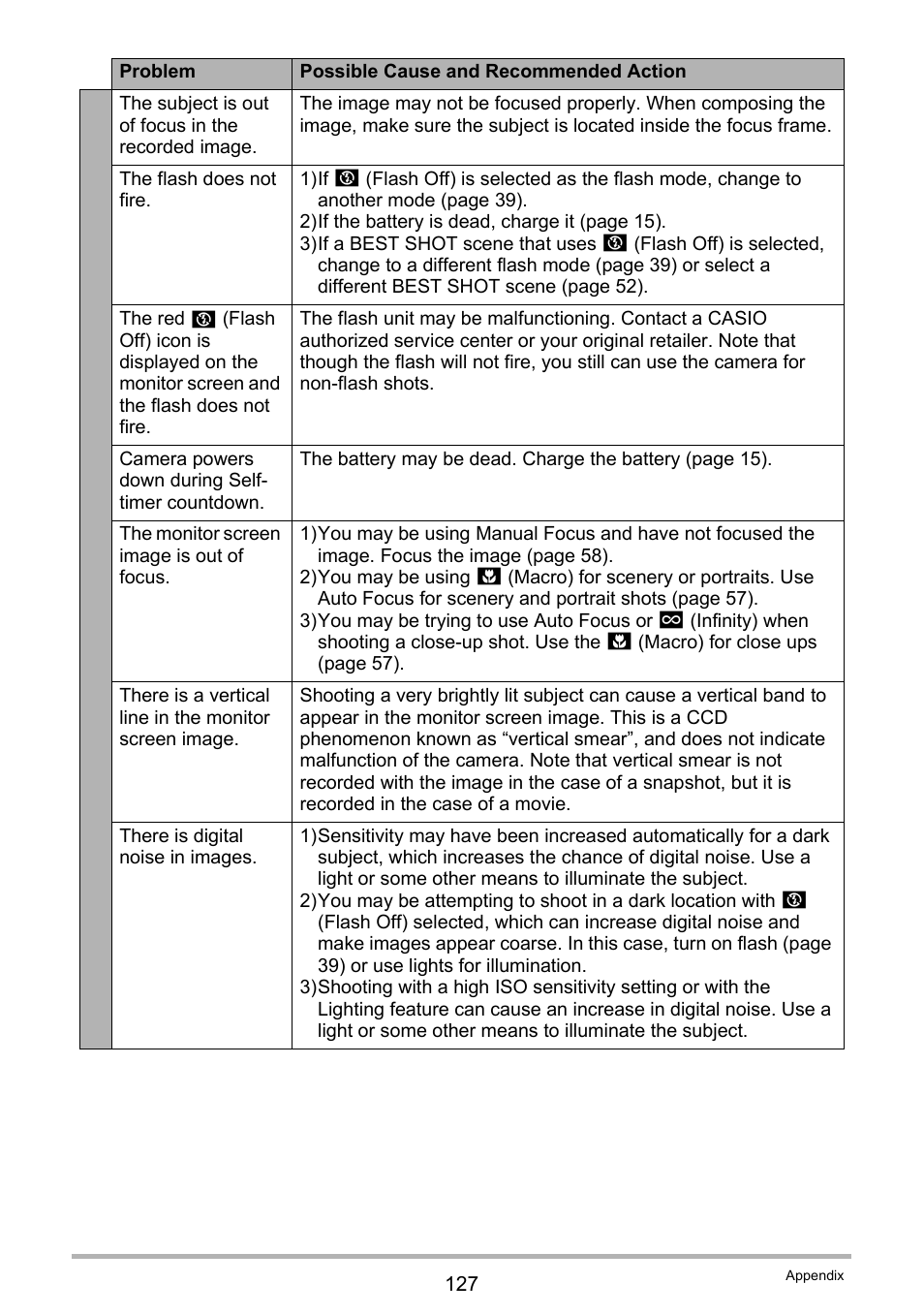 Casio EXILIM EX-Z88 User Manual | Page 127 / 139