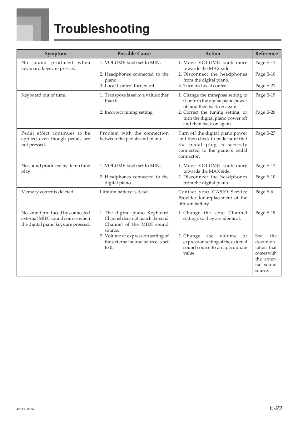 Troubleshooting, E-23 | Casio AP-24 User Manual | Page 27 / 36