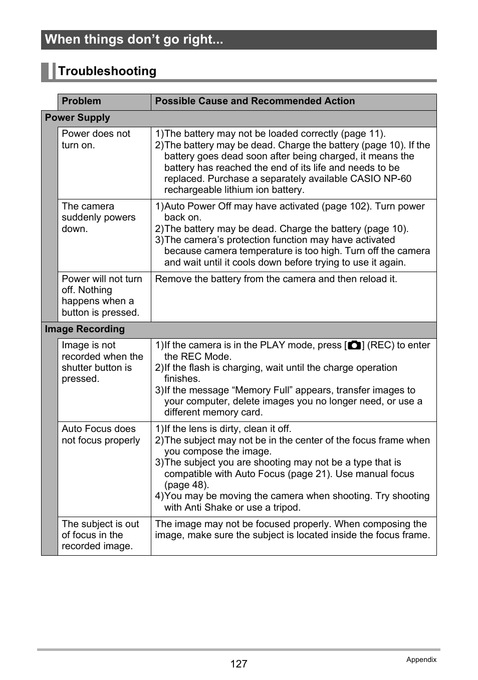 When things don’t go right, Troubleshooting | Casio EXILIM K1190PCM1DMX User Manual | Page 127 / 139