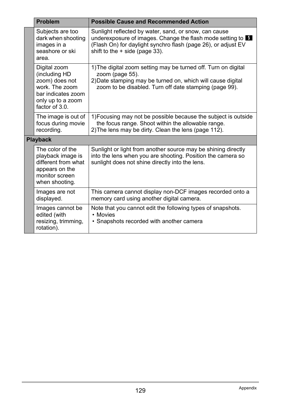 Casio EXILIM K1190PCM1DMX User Manual | Page 129 / 139