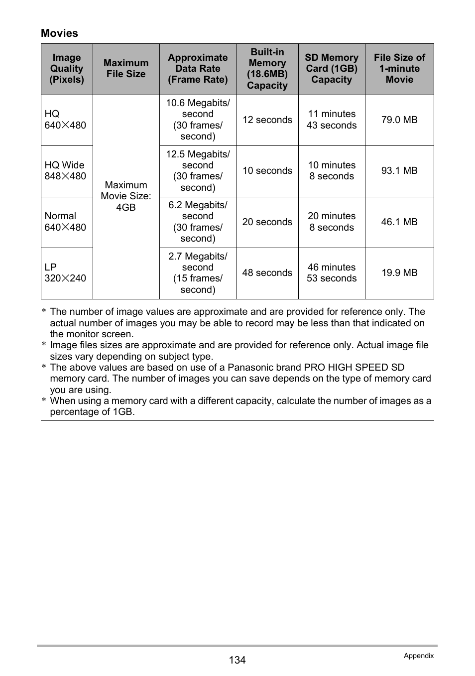 Casio EXILIM K1190PCM1DMX User Manual | Page 134 / 139