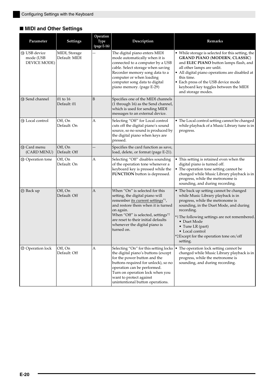 Midi and other settings | Casio AP420ES1B User Manual | Page 22 / 46