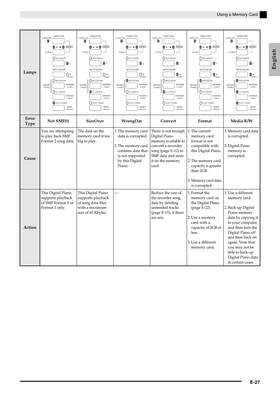 English | Casio AP420ES1B User Manual | Page 29 / 46