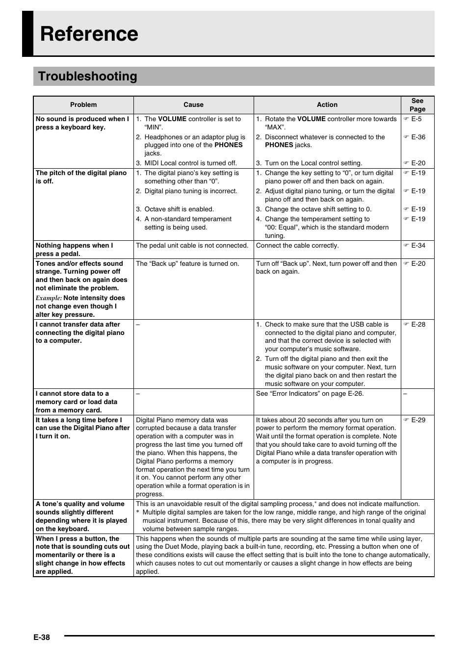 Reference, Troubleshooting | Casio AP420ES1B User Manual | Page 40 / 46