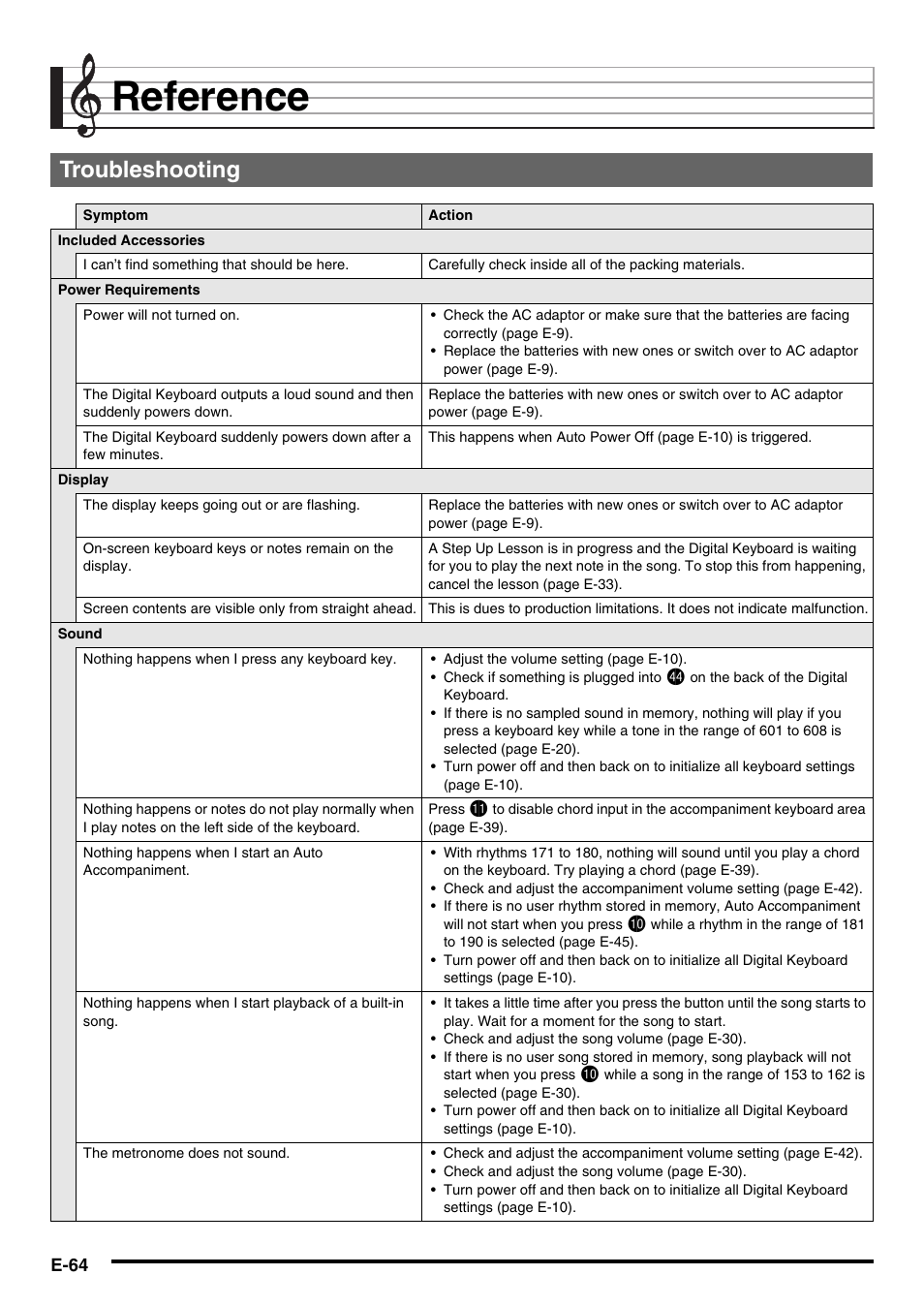 Reference, Troubleshooting | Casio WK225 User Manual | Page 66 / 77