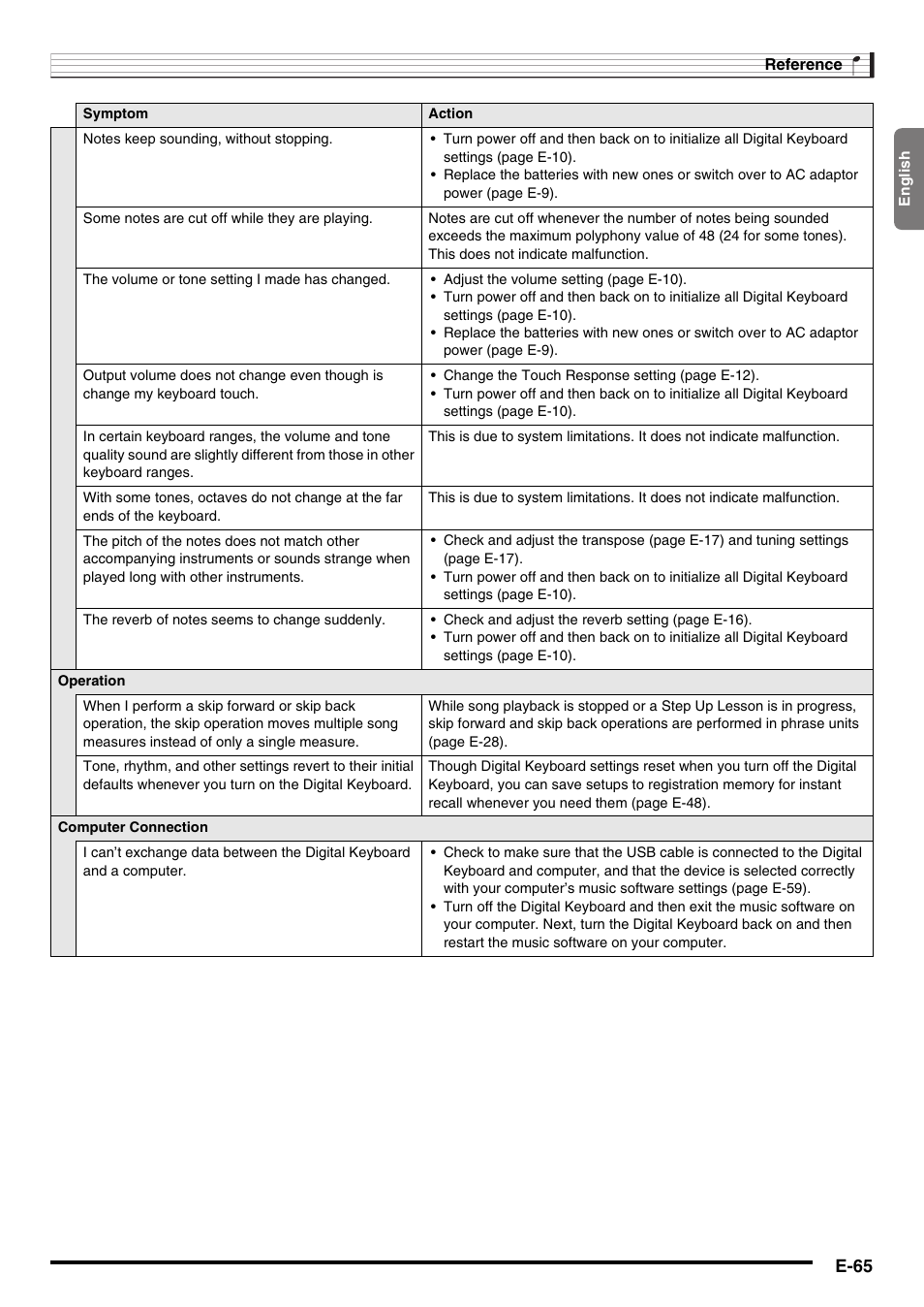 E-65 | Casio WK225 User Manual | Page 67 / 77