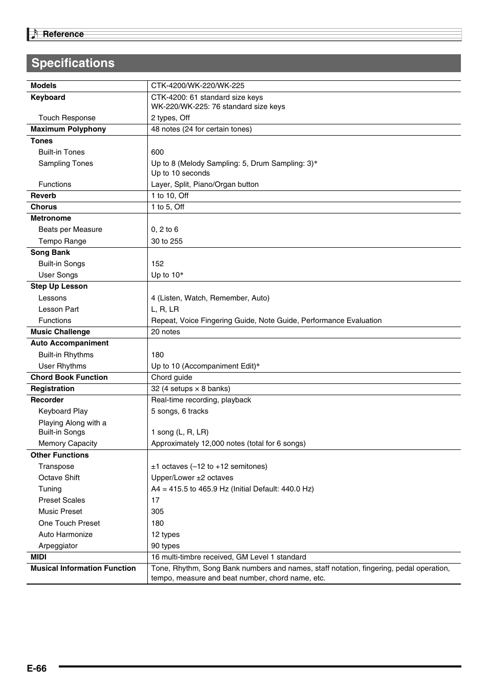Specifications, E-66 | Casio WK225 User Manual | Page 68 / 77