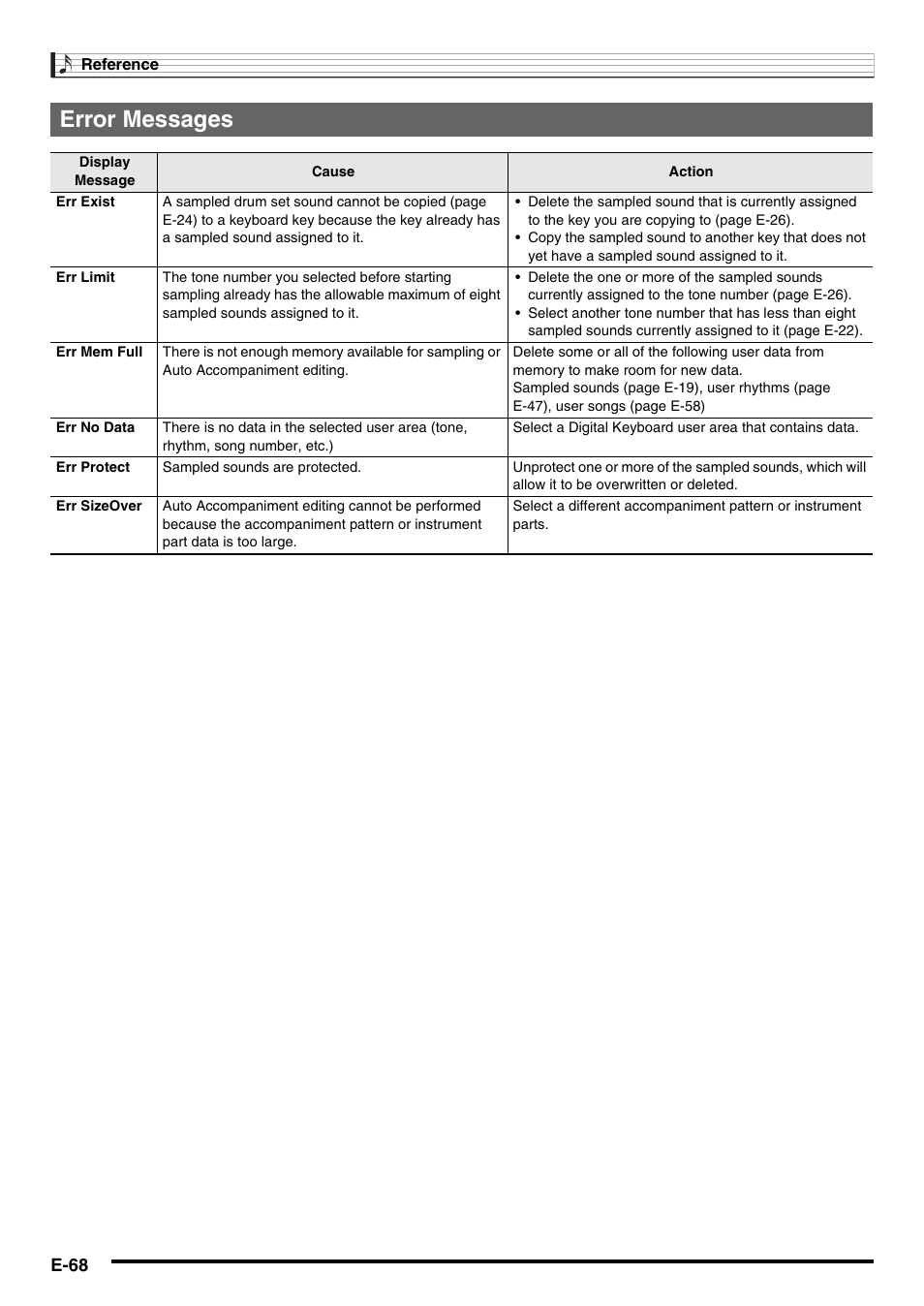 Error messages, E-68 | Casio WK225 User Manual | Page 70 / 77