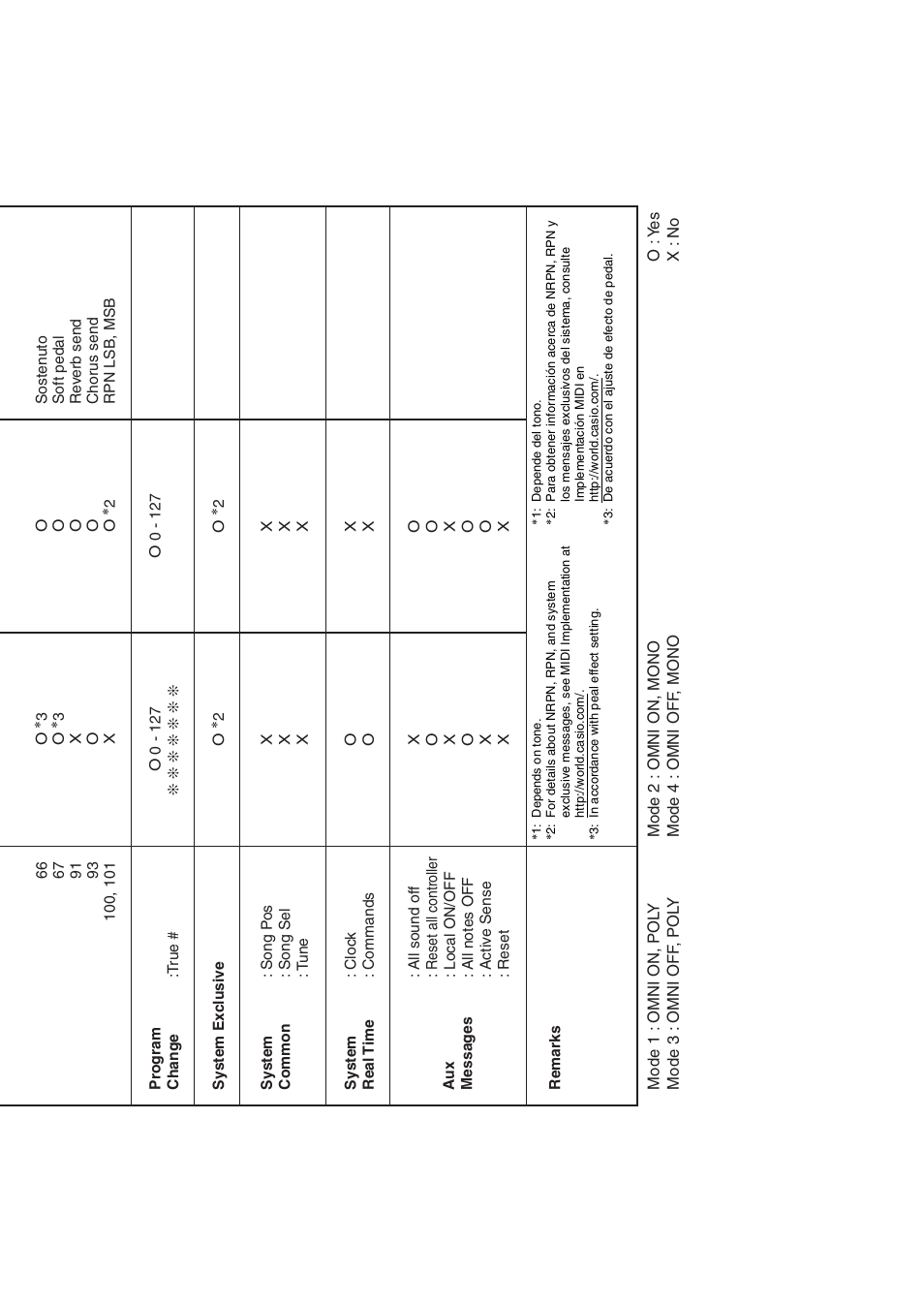 Casio WK225 User Manual | Page 76 / 77