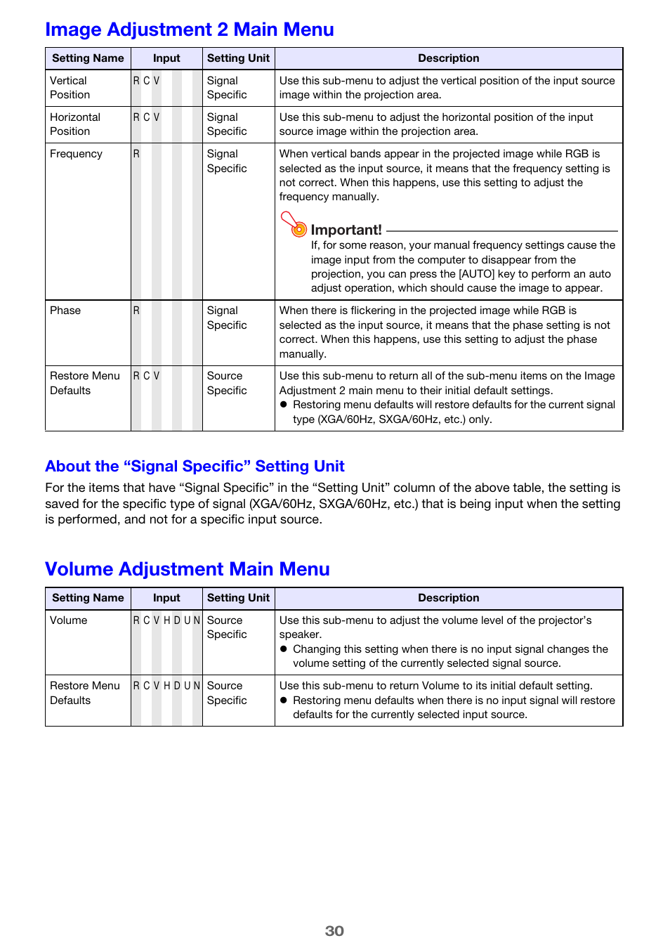 Image adjustment 2 main menu, Volume adjustment main menu, About the “signal specific” setting unit | Important | Casio XJ-M250/XJ-M255* User Manual | Page 30 / 63