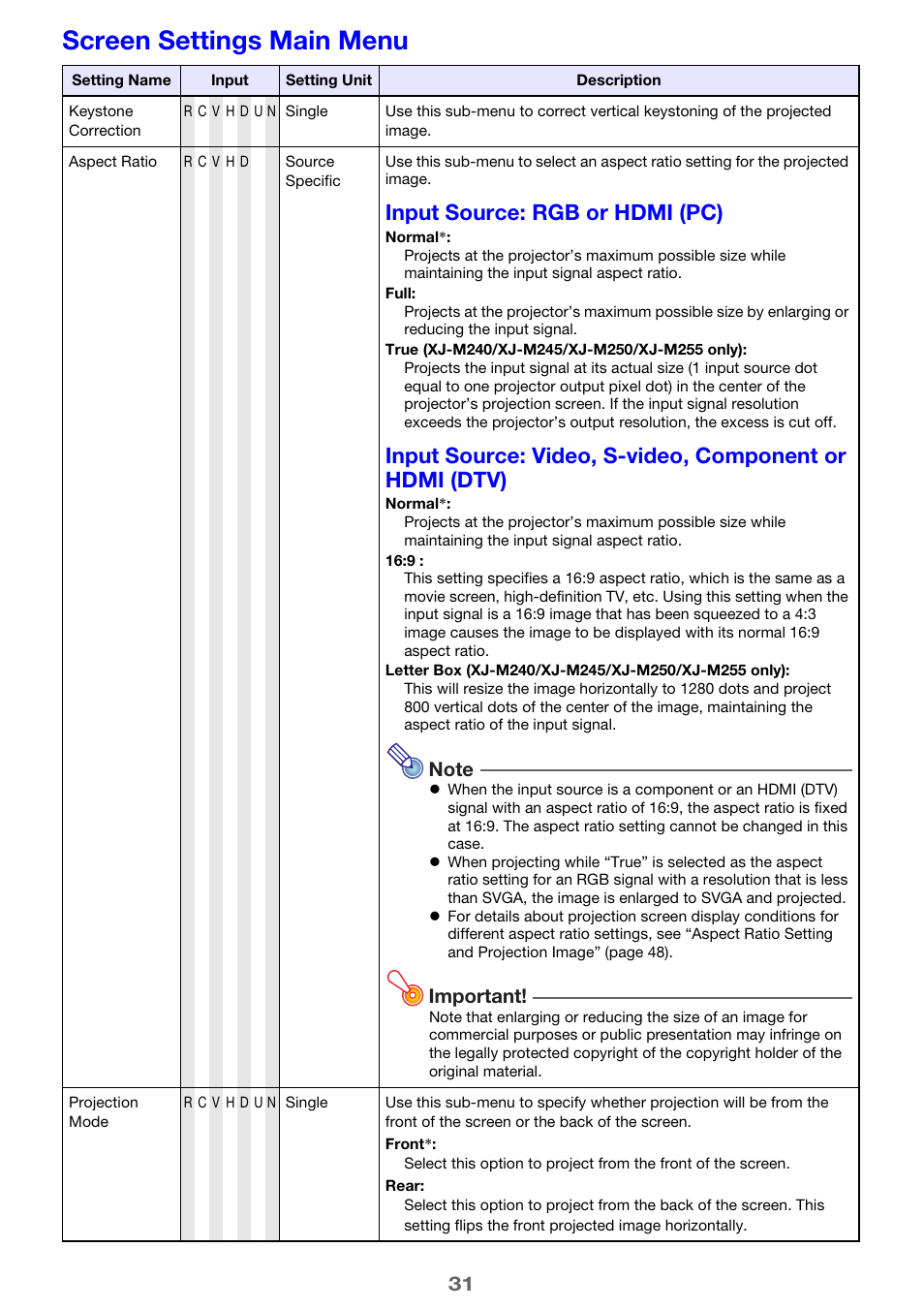 Screen settings main menu, Each setting, see the “aspect ratio” s, For details, see “aspect | Ratio, Input source: rgb or hdmi (pc), Important | Casio XJ-M250/XJ-M255* User Manual | Page 31 / 63