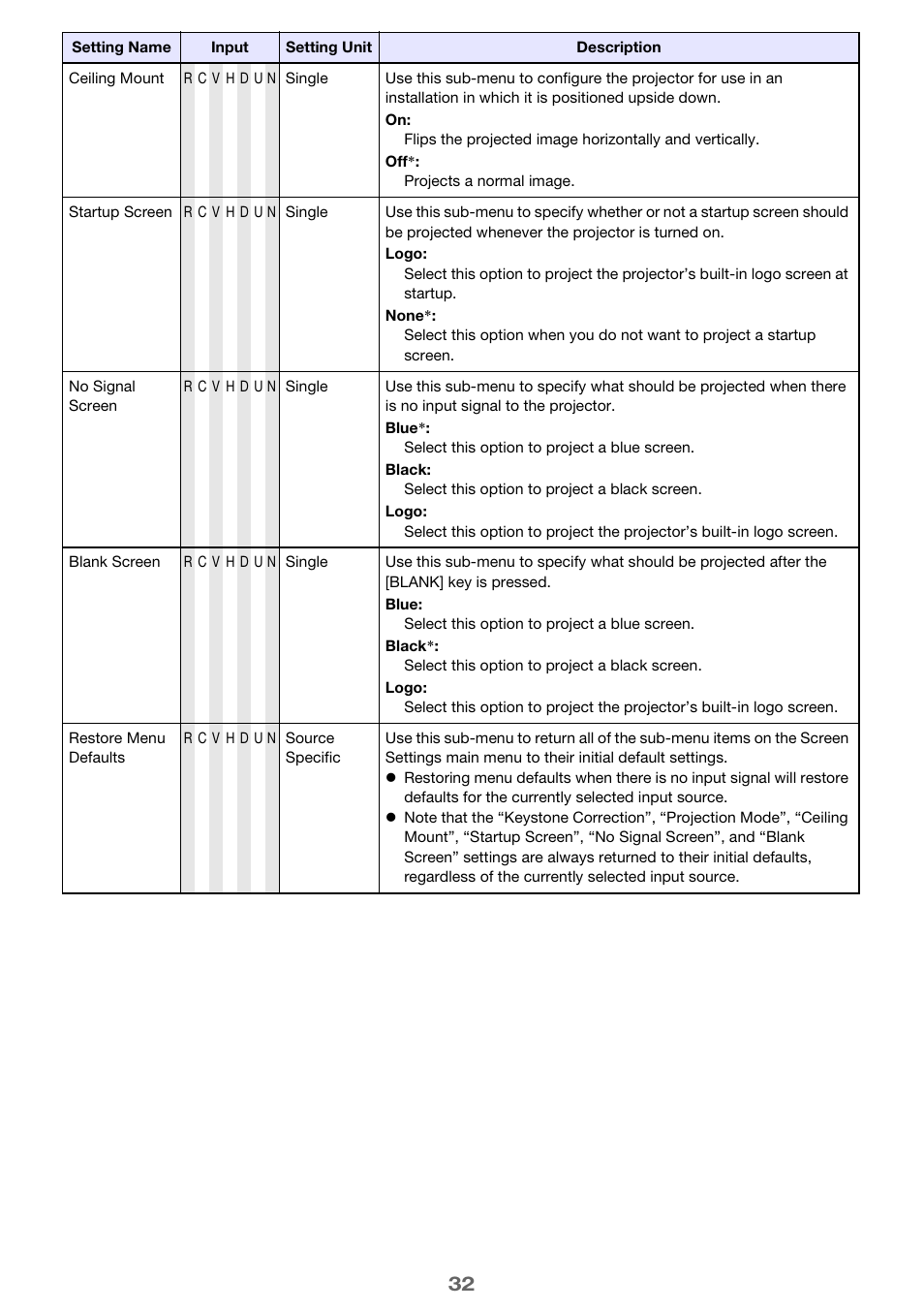 Casio XJ-M250/XJ-M255* User Manual | Page 32 / 63