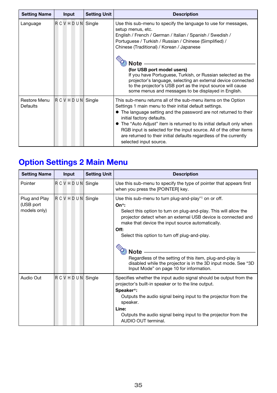Option settings 2 main menu | Casio XJ-M250/XJ-M255* User Manual | Page 35 / 63
