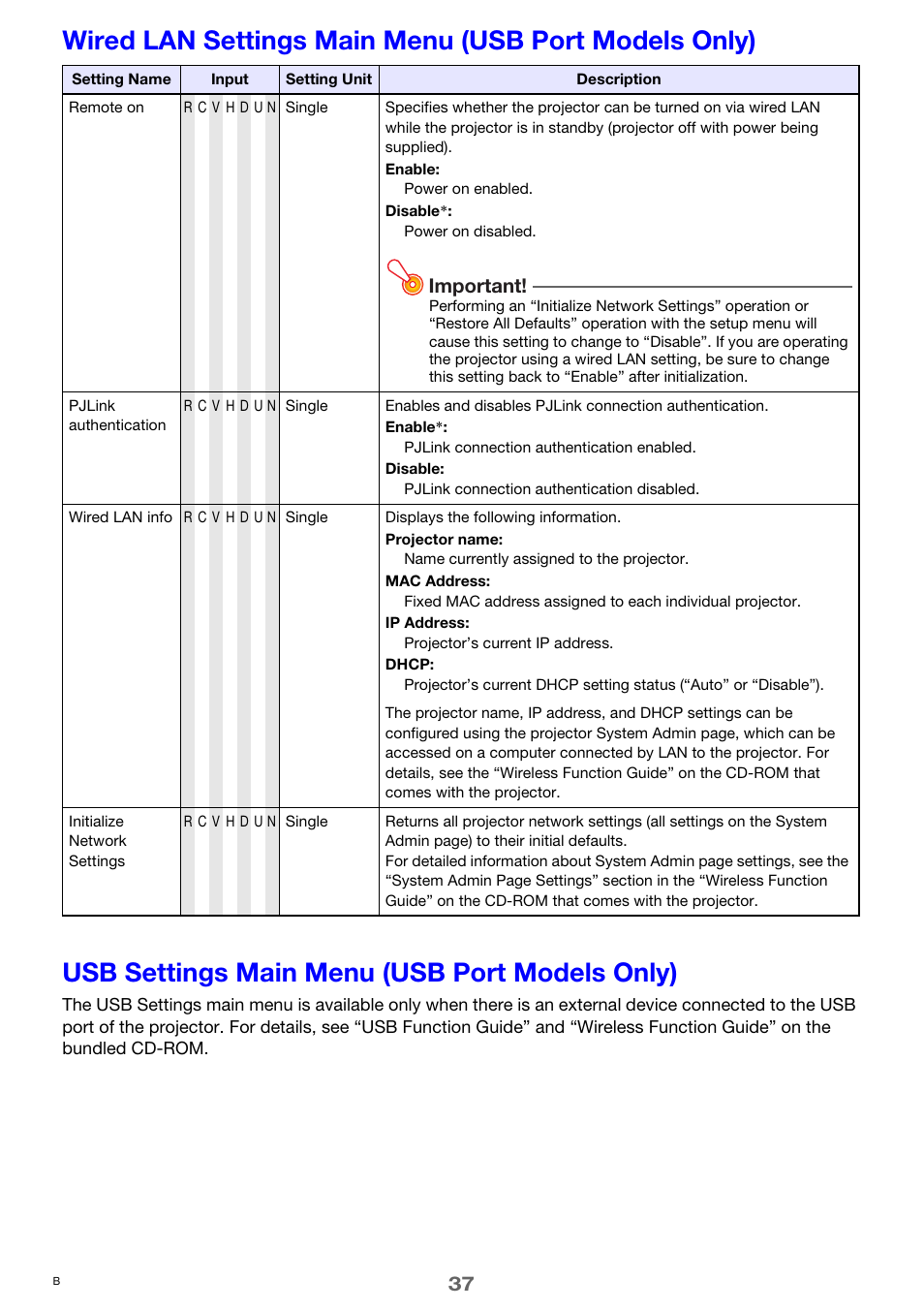 Usb settings main menu (usb port models only), Important | Casio XJ-M250/XJ-M255* User Manual | Page 37 / 63