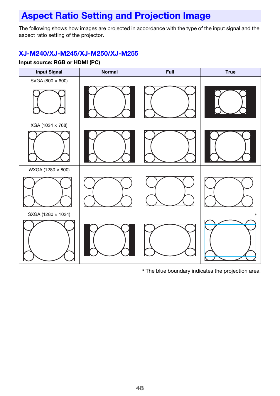 Aspect ratio setting and projection image, Aspect ratio, Setting and projection image | E 48) | Casio XJ-M250/XJ-M255* User Manual | Page 48 / 63