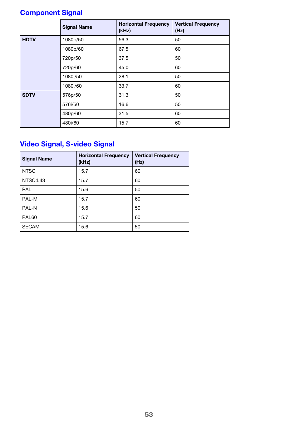 Component signal video signal, s-video signal | Casio XJ-M250/XJ-M255* User Manual | Page 53 / 63