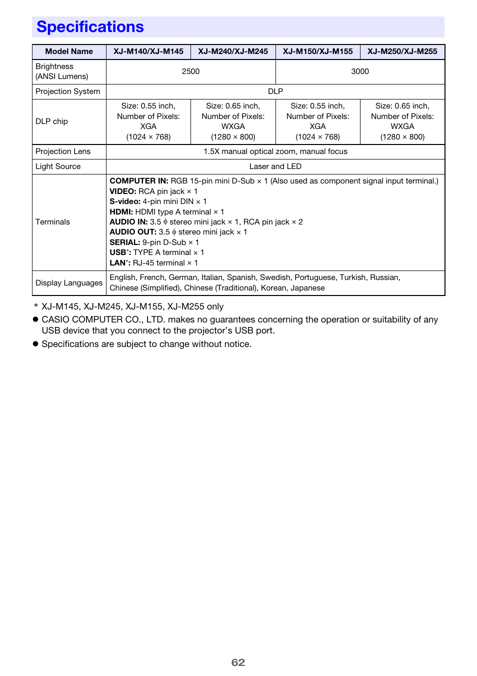 Specifications | Casio XJ-M250/XJ-M255* User Manual | Page 62 / 63