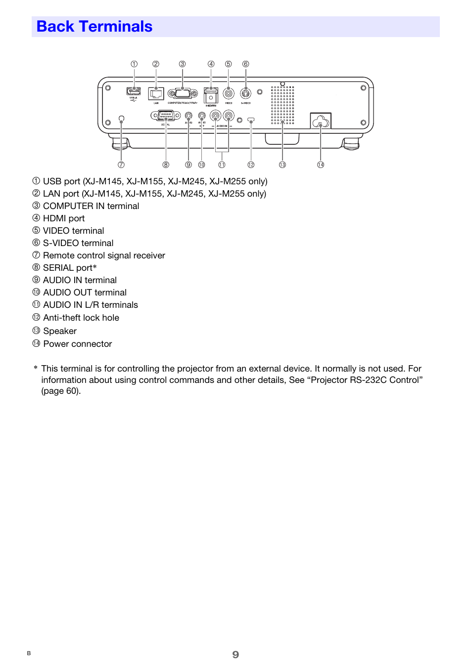 Back terminals | Casio XJ-M250/XJ-M255* User Manual | Page 9 / 63