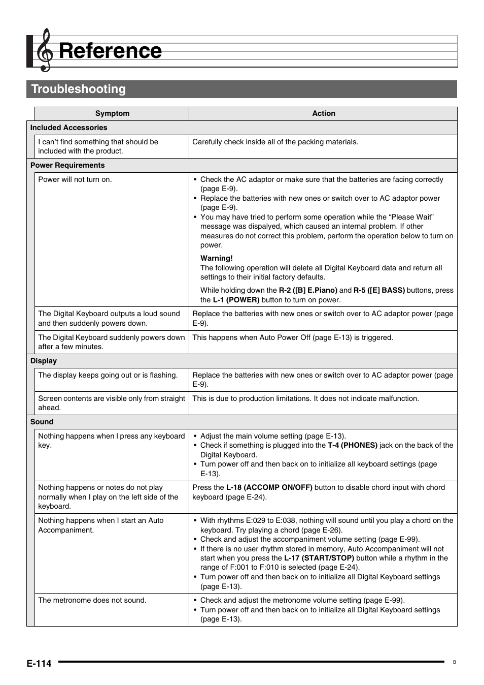 Reference, Troubleshooting | Casio WK6500E1B User Manual | Page 116 / 132