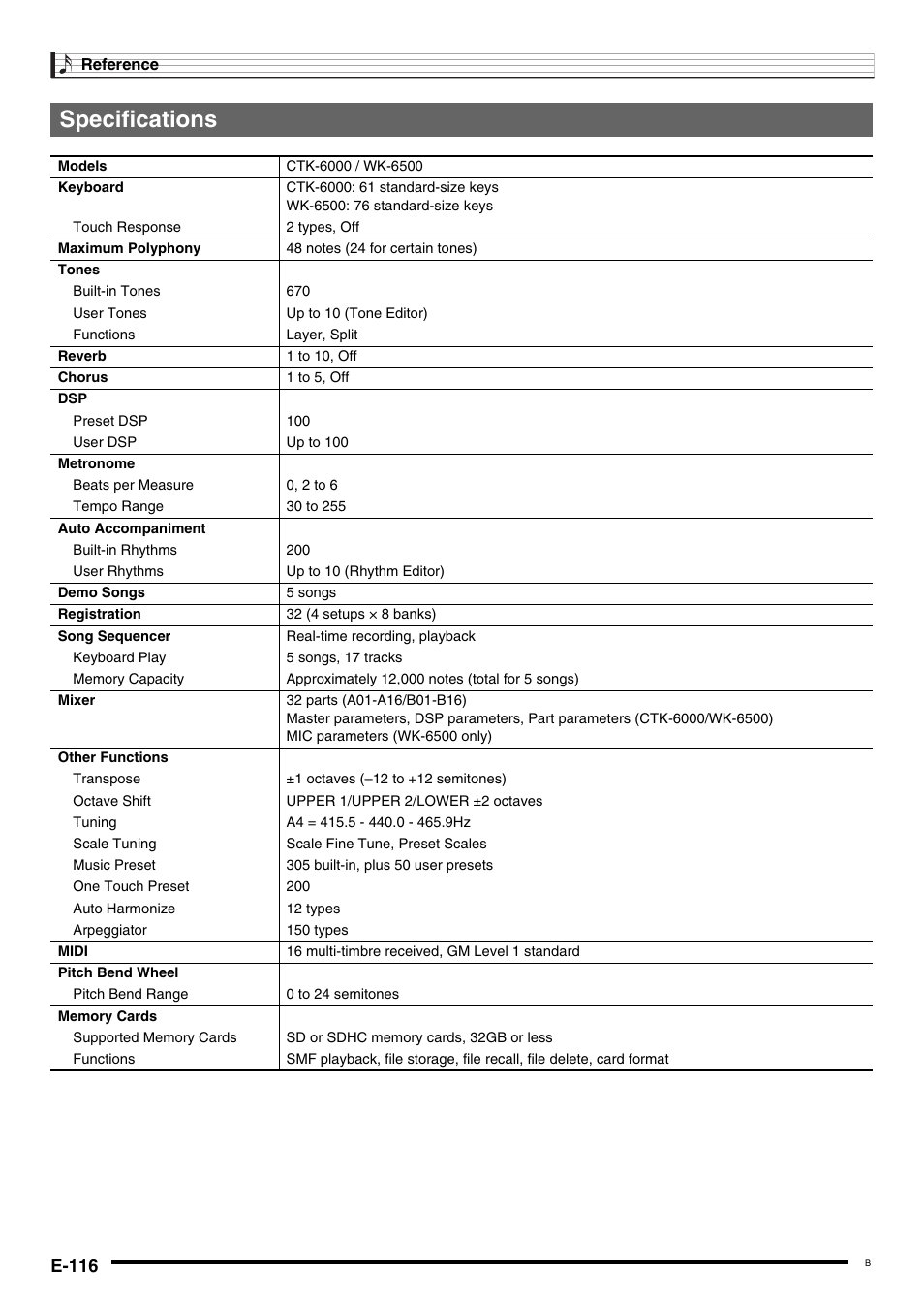 Specifications, E-116 | Casio WK6500E1B User Manual | Page 118 / 132