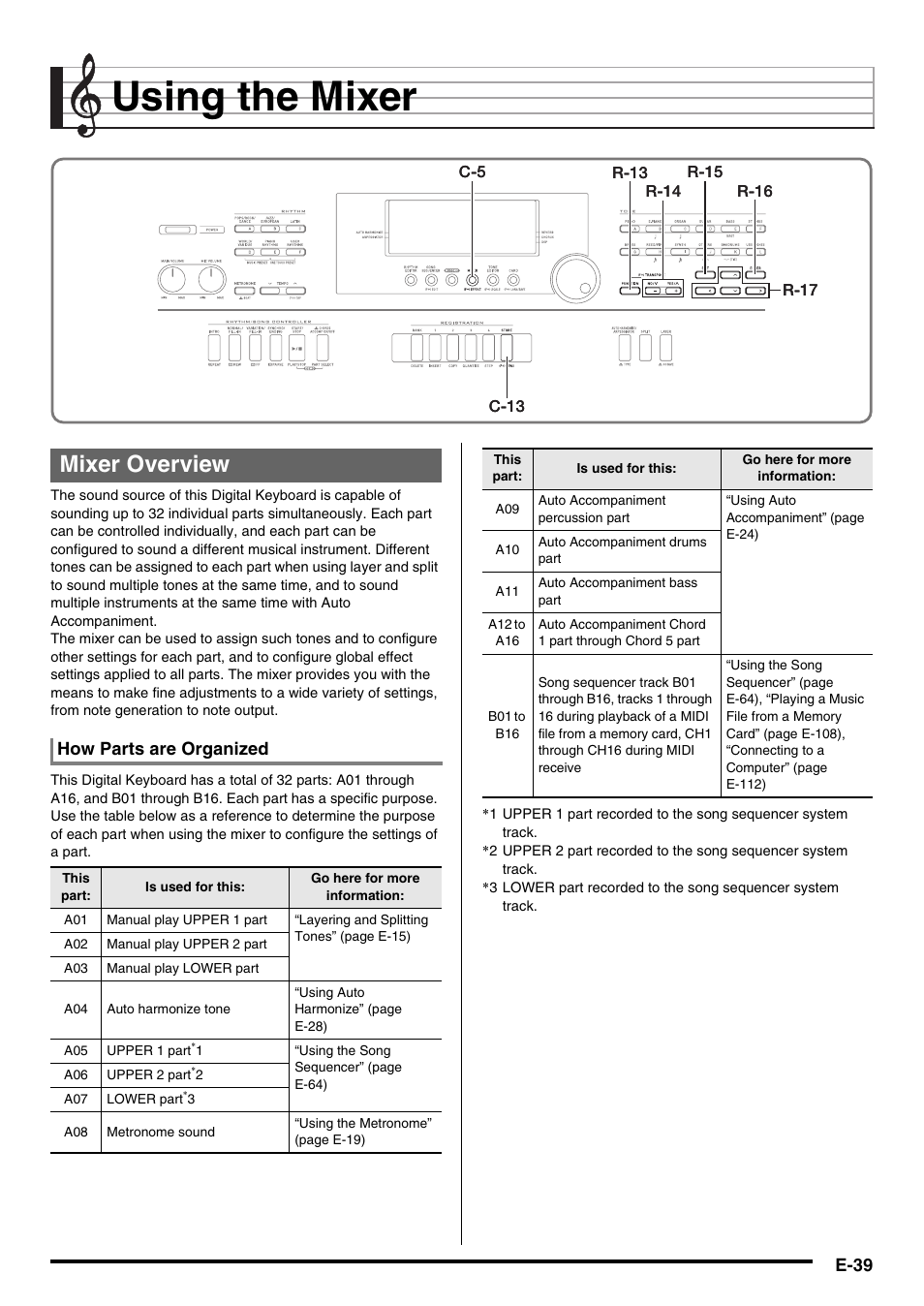 Using the mixer, Mixer overview, E-39 | How parts are organized | Casio WK6500E1B User Manual | Page 41 / 132
