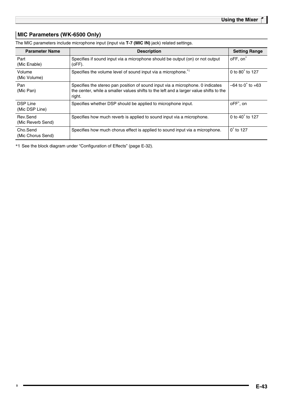 E-43, Mic parameters (wk-6500 only) | Casio WK6500E1B User Manual | Page 45 / 132