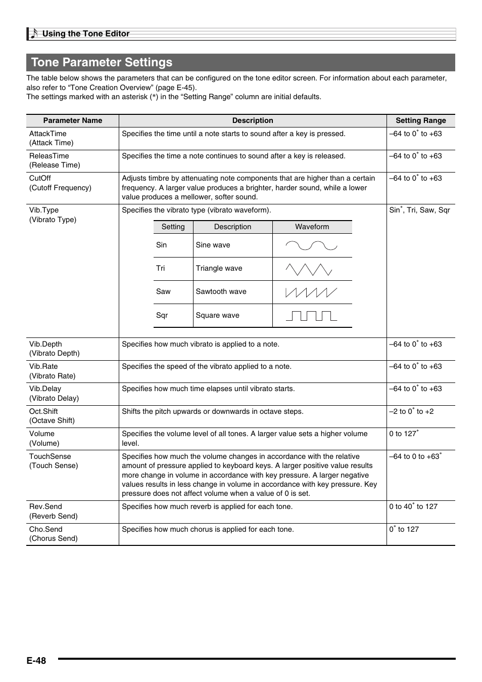Tone parameter settings, E-48 | Casio WK6500E1B User Manual | Page 50 / 132