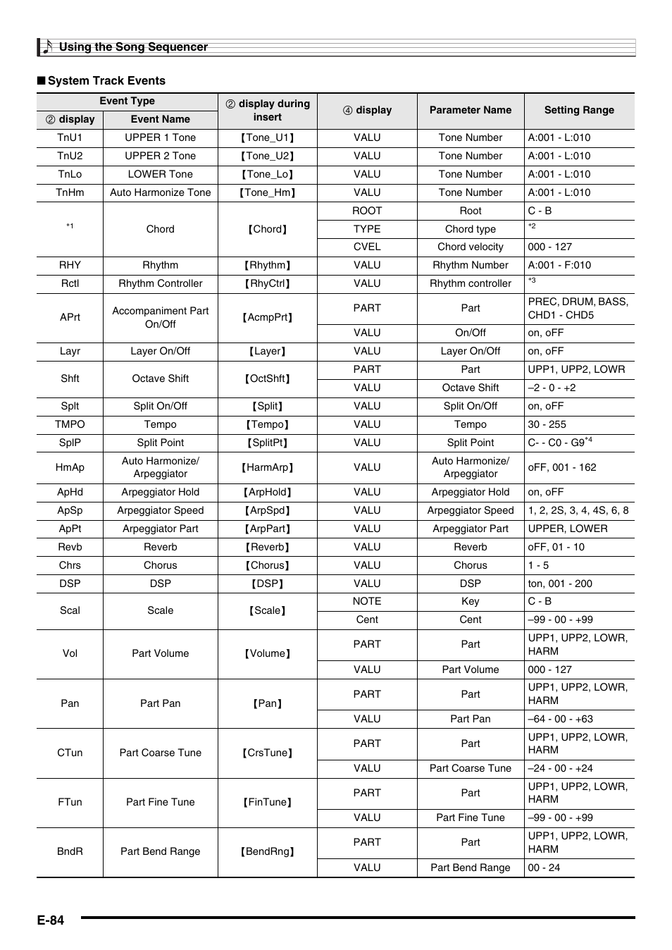 E-84 | Casio WK6500E1B User Manual | Page 86 / 132