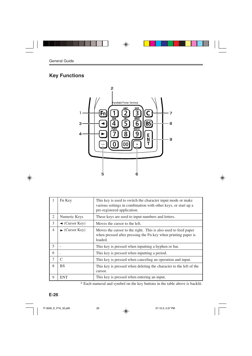 Key functions | Casio IT-3000 User Manual | Page 28 / 79