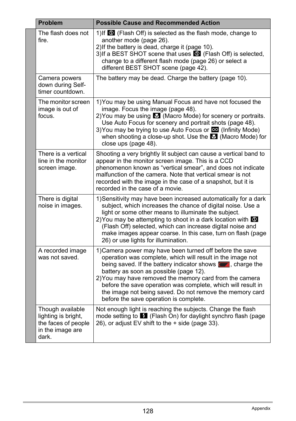 Casio EXILIM K1190PCM2DMX User Manual | Page 128 / 139