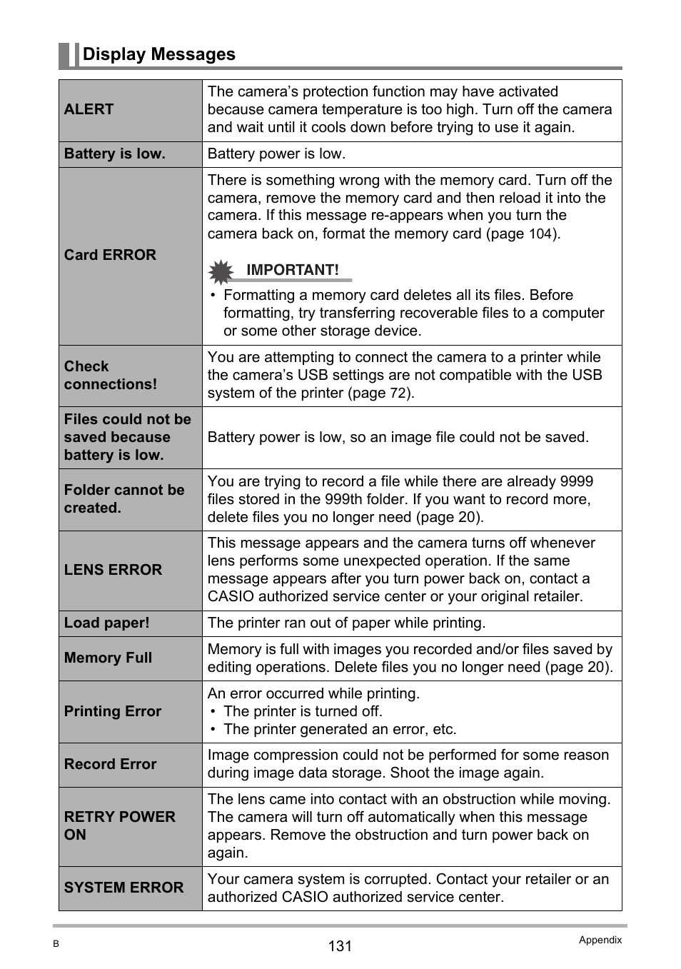 Display messages | Casio EXILIM K1190PCM2DMX User Manual | Page 131 / 139