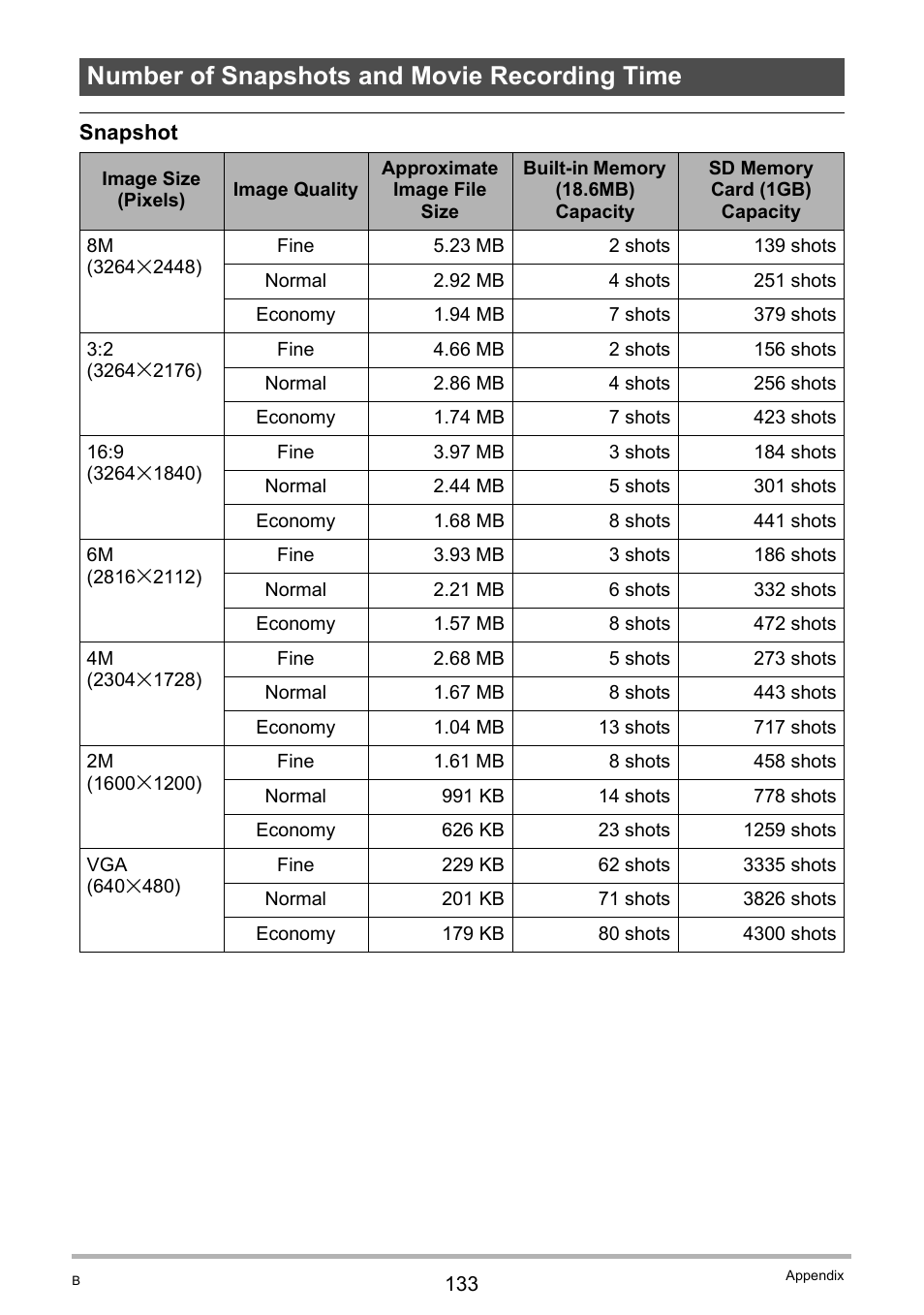 Number of snapshots and movie recording time | Casio EXILIM K1190PCM2DMX User Manual | Page 133 / 139