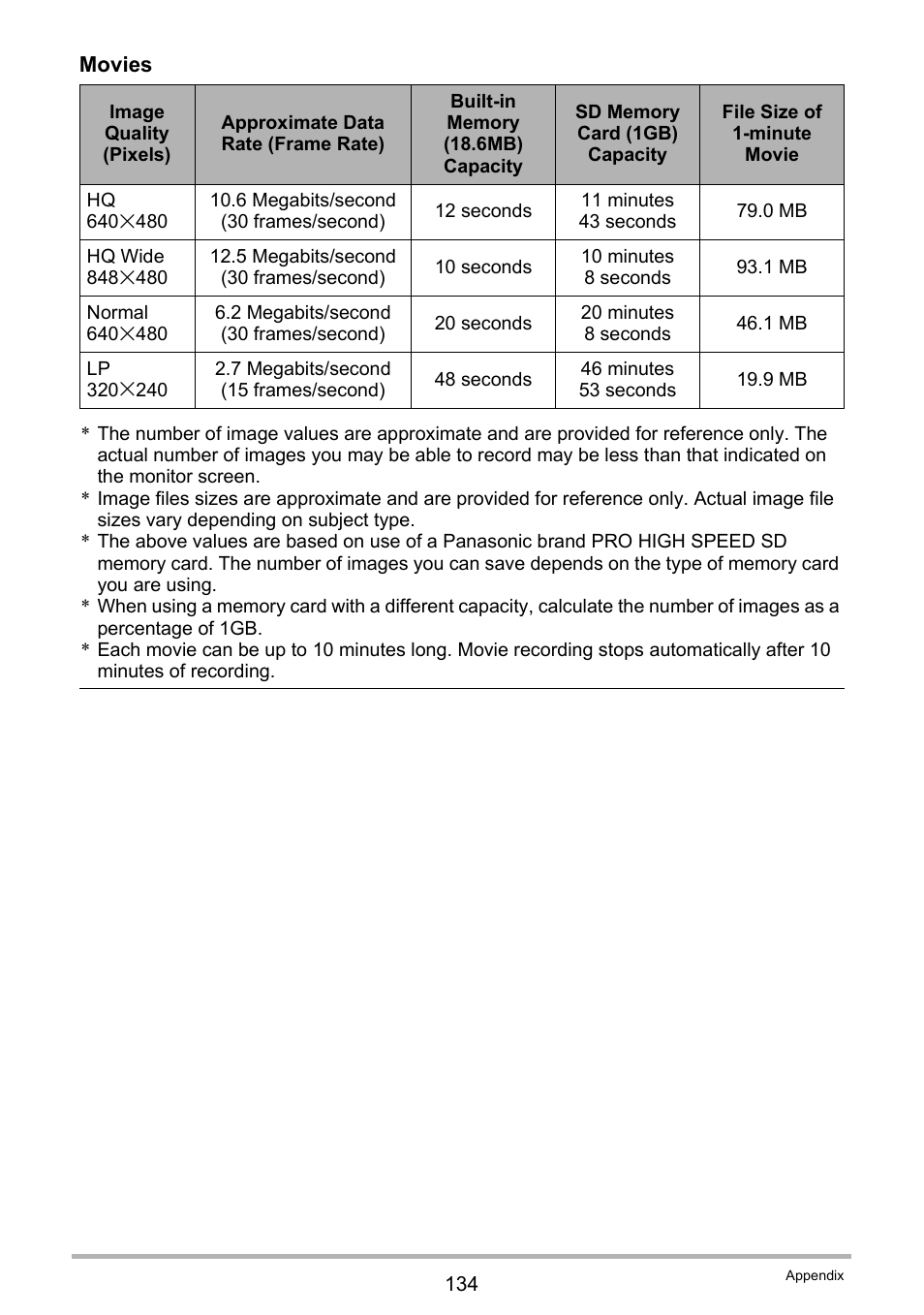 Casio EXILIM K1190PCM2DMX User Manual | Page 134 / 139